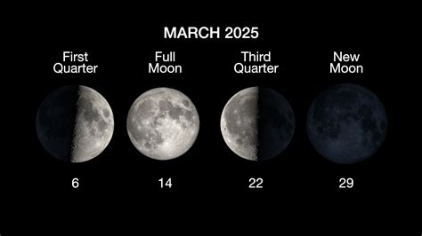 NASA Daily Skywatching Guide .